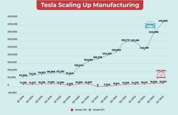 Tarif du certificat d'immatriculation pour une Tesla - Forum et