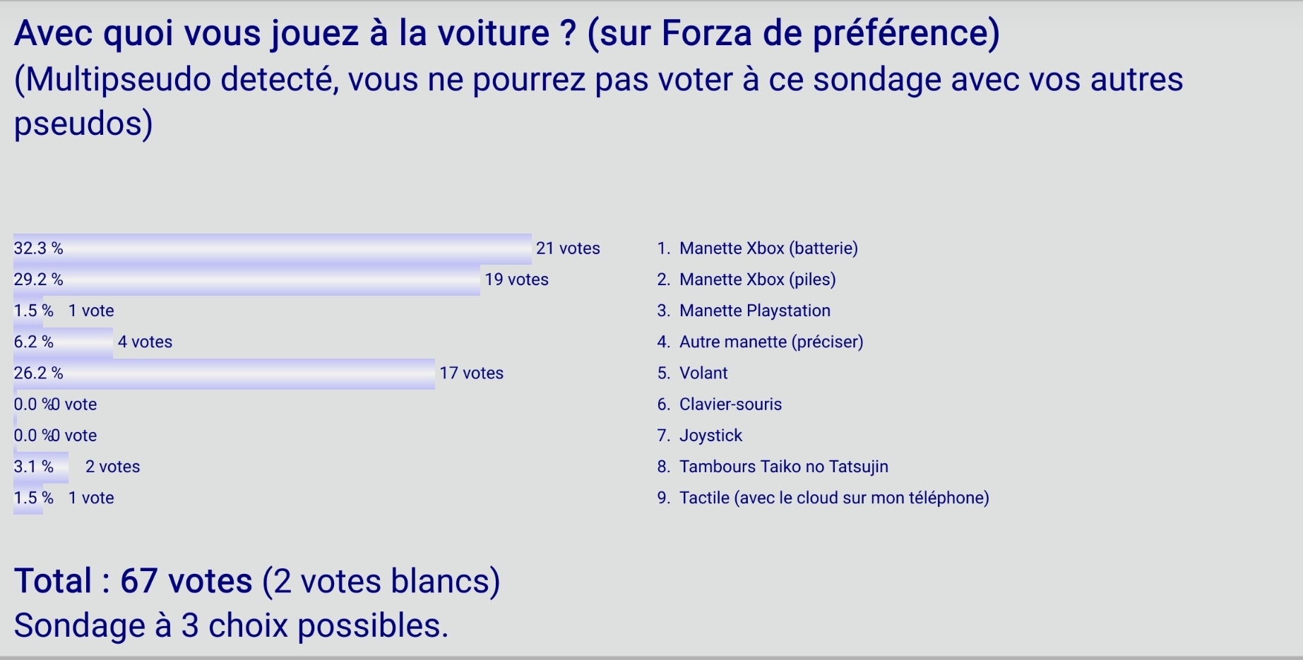 "Sondage 2 : Avec quoi vous jouez à la voiture ?"