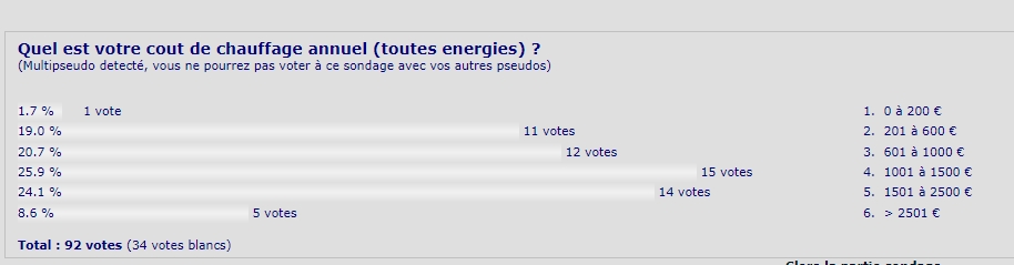 Ce ventilateur pour poêle à bois à moins de 37 euros chez  fait un  carton juste avant l'arrivée du froid 