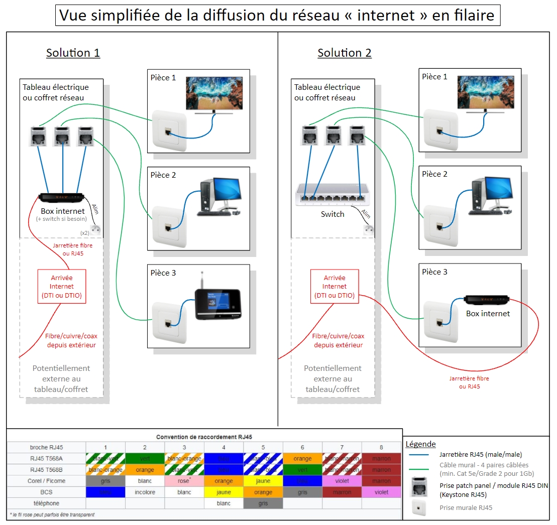 Prise RJ45 murale - Réseaux - Réseaux grand public / SoHo - FORUM  HardWare.fr