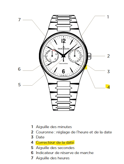 Nouvelles Master Control 538308