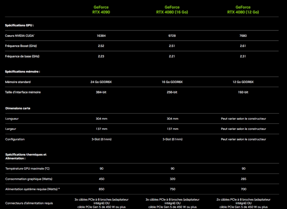 Nvidia GeForce RTX 3060 : meilleur prix, fiche technique et actualité – Cartes  graphiques – Frandroid