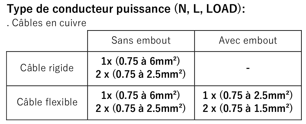 À quoi sert un obturateur de prise de courant ? - IZI by EDF