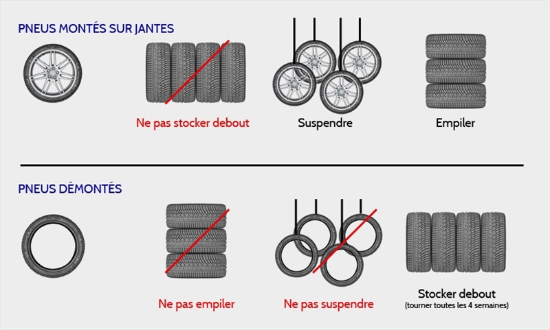 taille bande de roulement réel vs marquage - Discussions libres (Général) -  Pratique - Forum Pratique - Forum Auto