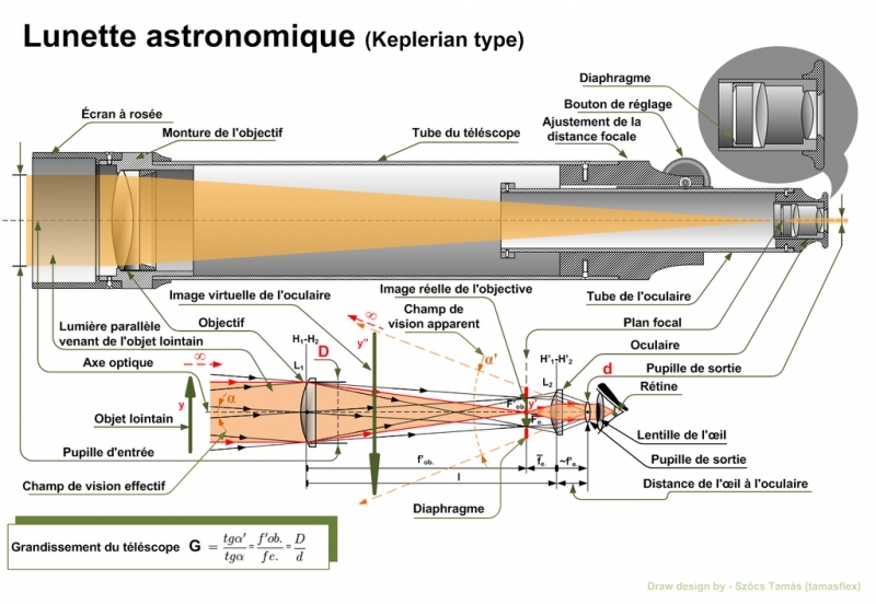 text alternatif