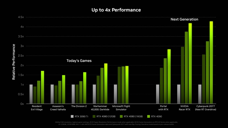 Test Nvidia GeForce RTX 4070 Ti : notre avis complet - Cartes graphiques -  Frandroid