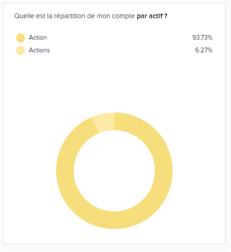 Topic Bourse Avec Qui Discuter De Bourse POGNON Page Loisirs Discussions